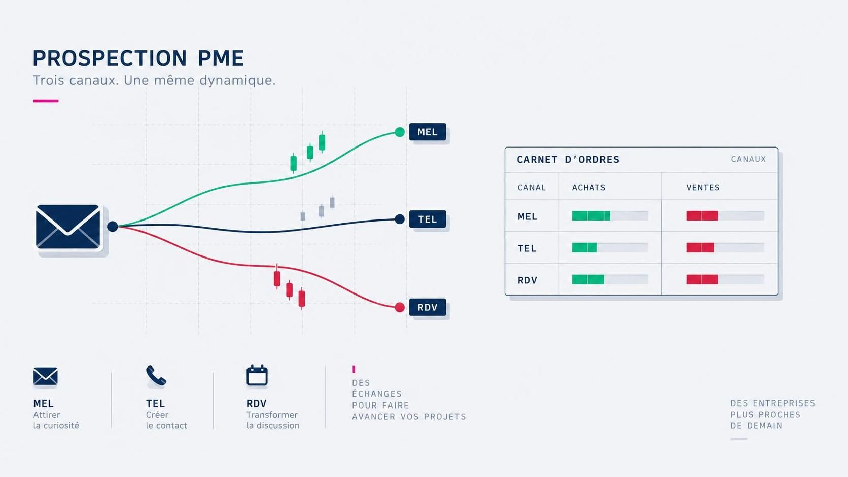 découvrez les pratiques qui fonctionnent encore pour prospecter les pme par e-mail : ciblage, personnalisation et conseils pour obtenir davantage de réponses.