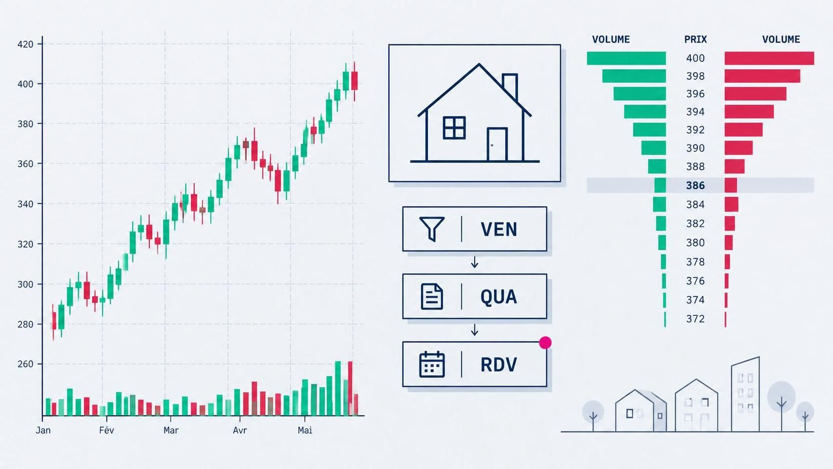 découvrez comment l’ia accélère la prospection immobilière et aide à qualifier les vendeurs plus rapidement pour mieux prioriser vos opportunités.